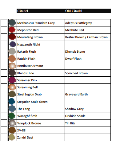 citadel paints to vallejo conversion chart