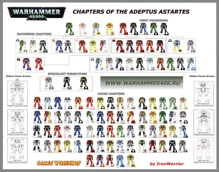 Warhammer 40k Space Marine Chapter Symbols