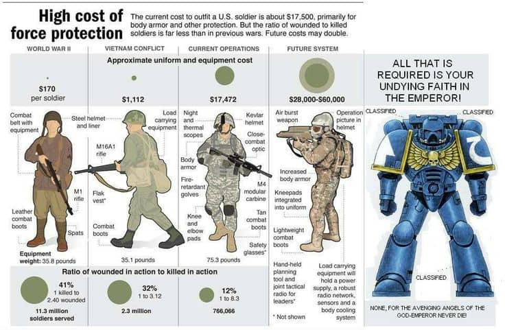 space marine protection