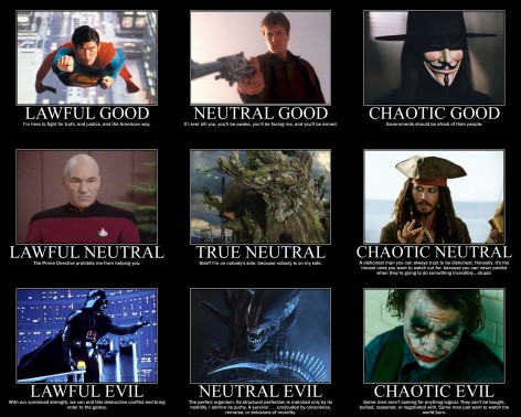 alignment_chart_by_4thehorde-d37w8l2
