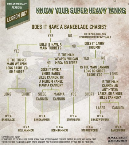 know you're super heavy tank