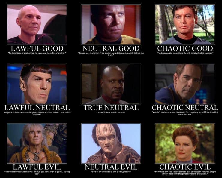 How Does YOUR favorite Star Trek Character Rank? - Spikey Bits