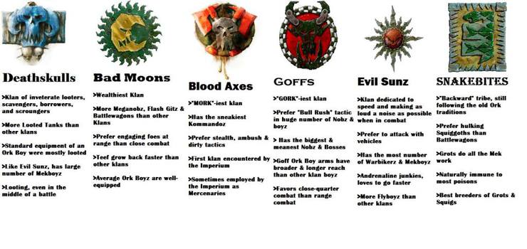 ork clans