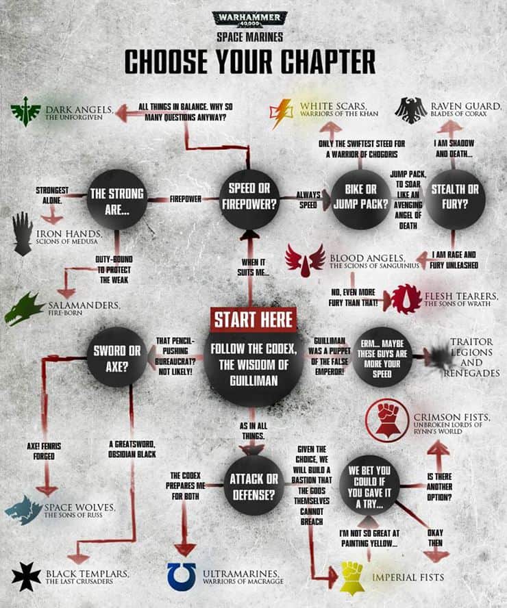 choose your own chapter