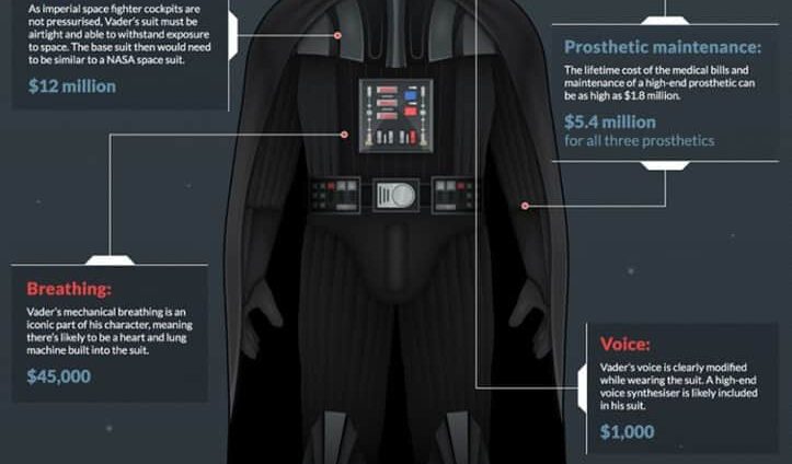 how-much-would-darth-vaders-suit-cost-in-real-life_570bc70b46106_w1500 - Copy