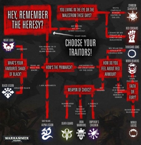 remember the heresy