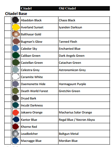 Colours Of War Conversion Chart