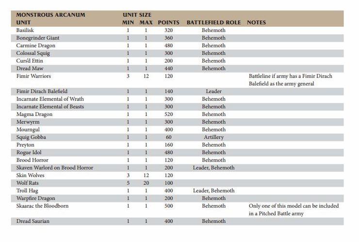 NEW Forge World – Points for Chaos Dwarves & Friends!