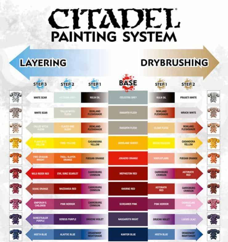 Miniature Paint Conversion Chart