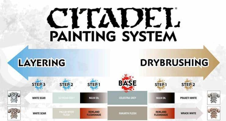 Citadel Painting System Chart