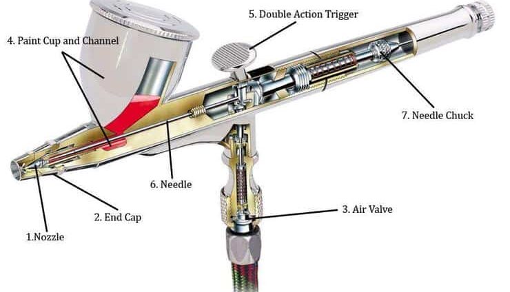 airbrush schematic