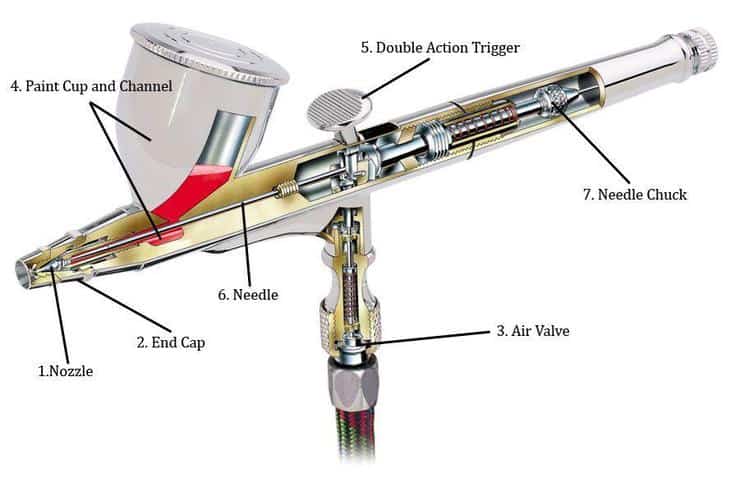 unboxing auto lock electric airbrush - the best airbrush for beginners?? 