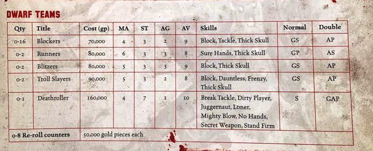 blood-bowl-dwarf-team-rules-stats