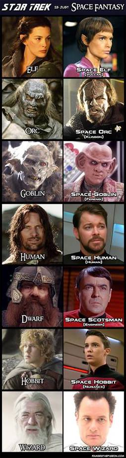 star trek vs Lord of the rings