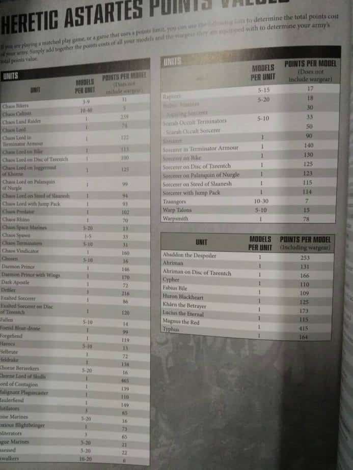 Chaos Space Marines Rules & Datasheets Spotted