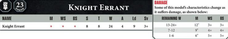 Knight Errant stats