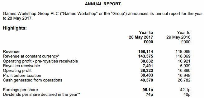GW Annual Report 2017