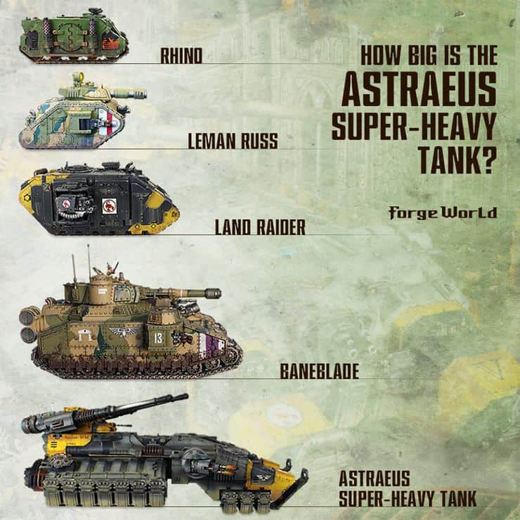 tanks and size military