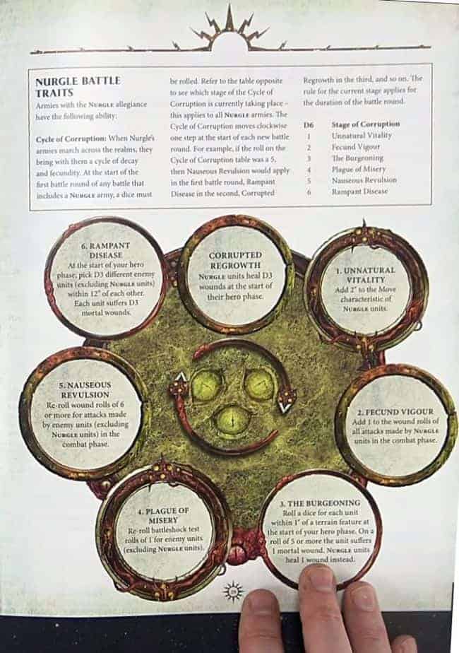 New Rules: Nurgle’s Cycle of Corruption is Back