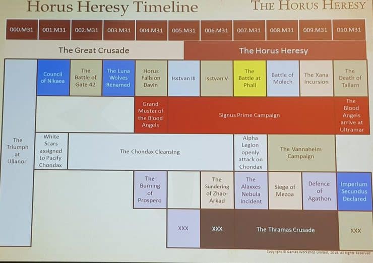 horus heresy timeline