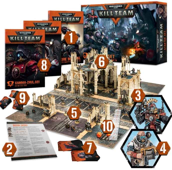 Warhammer 40k Kill Team Lineup & Pricing SPOTTED! Spikey
