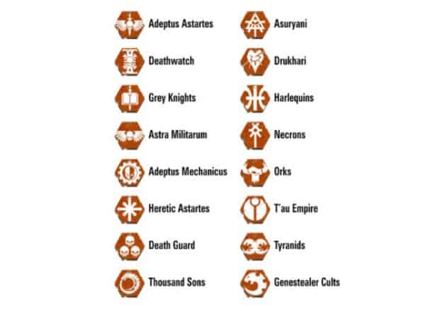 40k faction chart Pick Your Poison: A Guide to Pairings in Team Tournaments