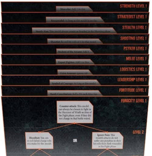 40k Kill Team Releases Lineup & Pricing CONFIRMED