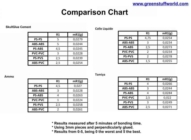 Glue Comparison Chart