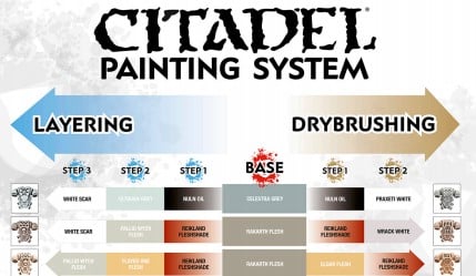 Citadel Painting System Chart