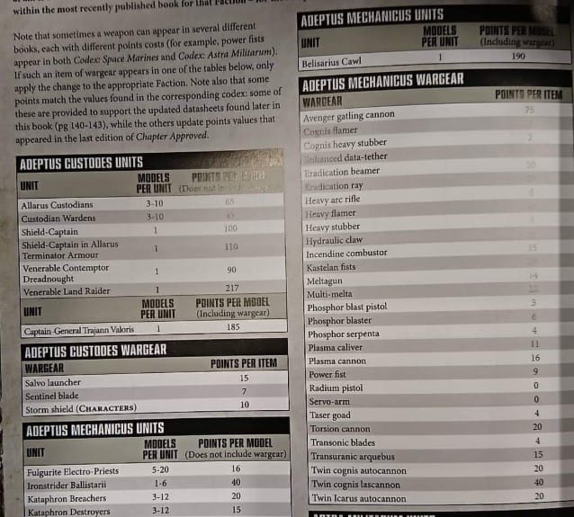 40k Chapter Approved Points Changes & Rules LATEST