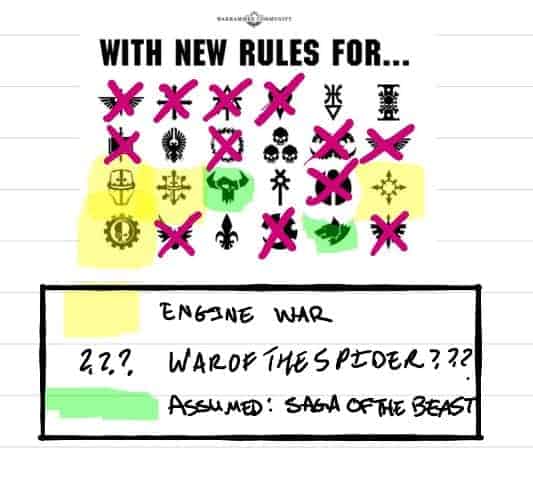 New Death Guard Rules 