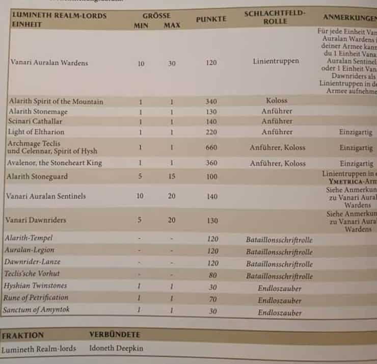 lumineth realmlords battletome sheet