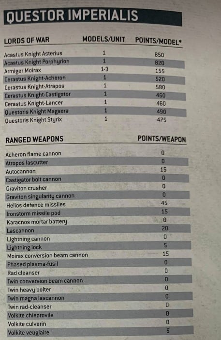 forge world imperial knights points 1