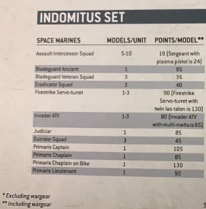 indomitus space marine points 2