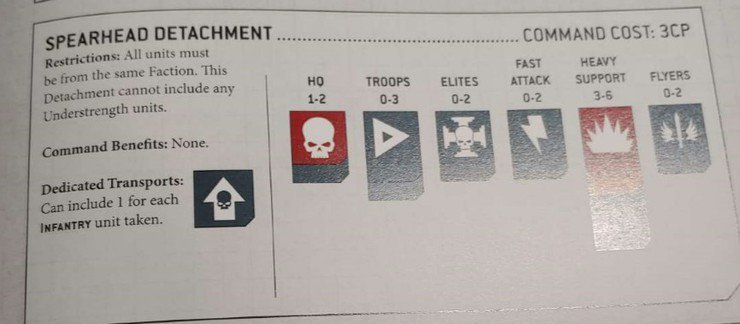 Warhammer 40k detachments guide
