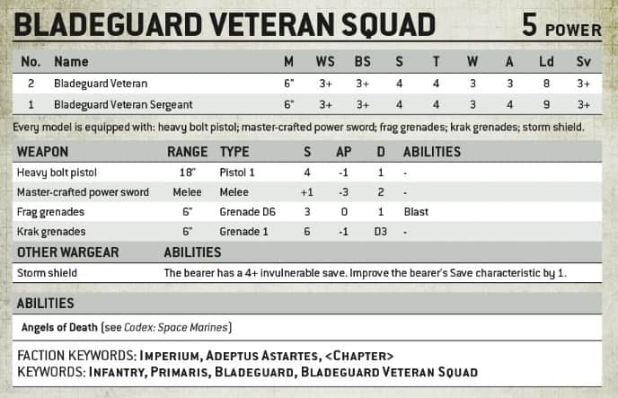 Bladeguard Veterans stats