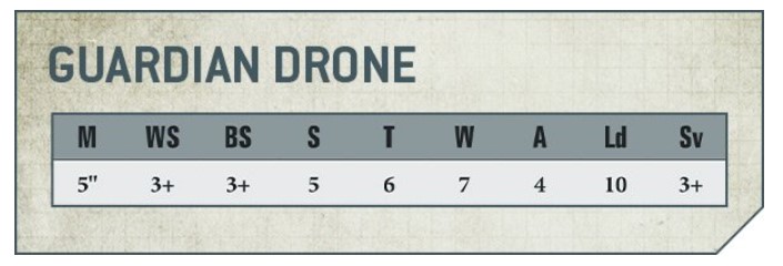 guardian drone stats 1