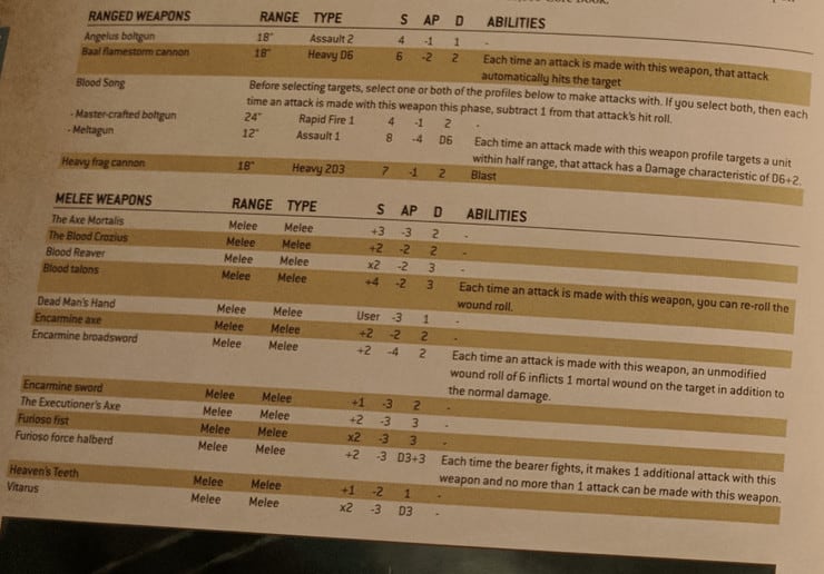 Blood Angels 40k Rules Datasheets & Points SPOTTED!