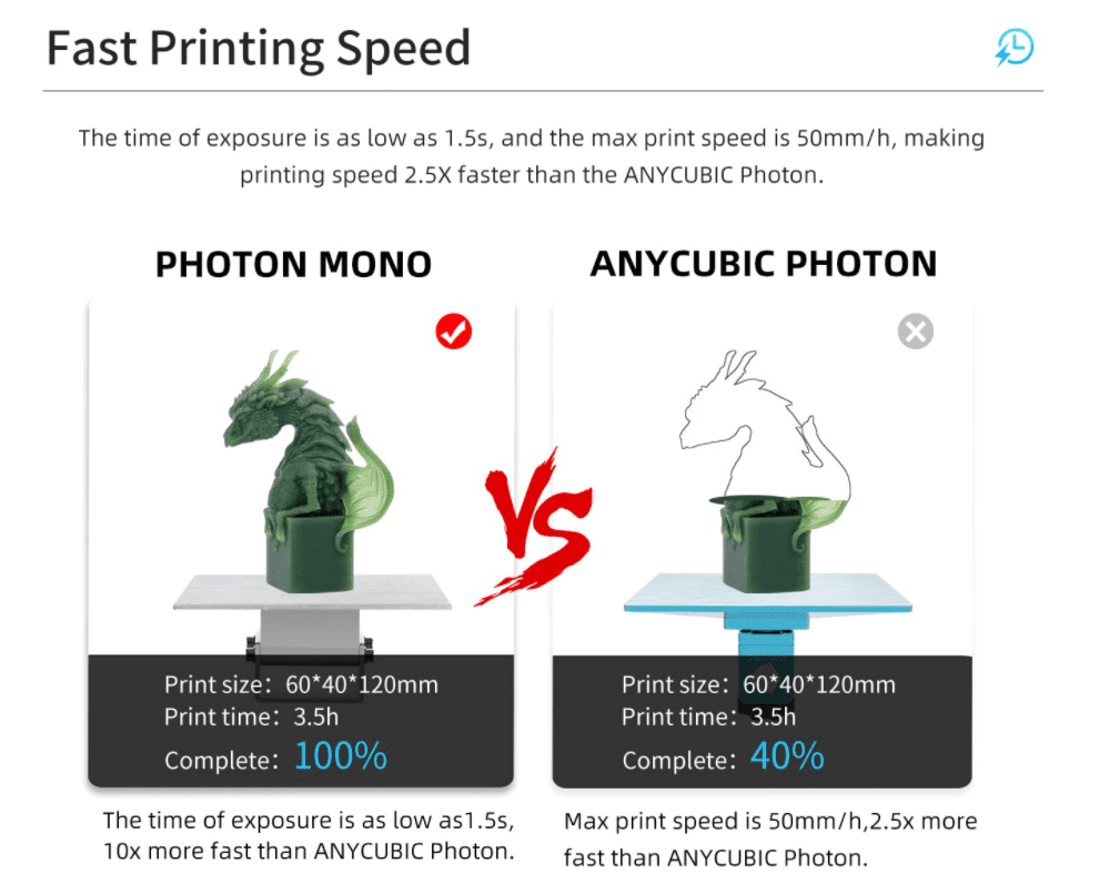 anycubic mono features