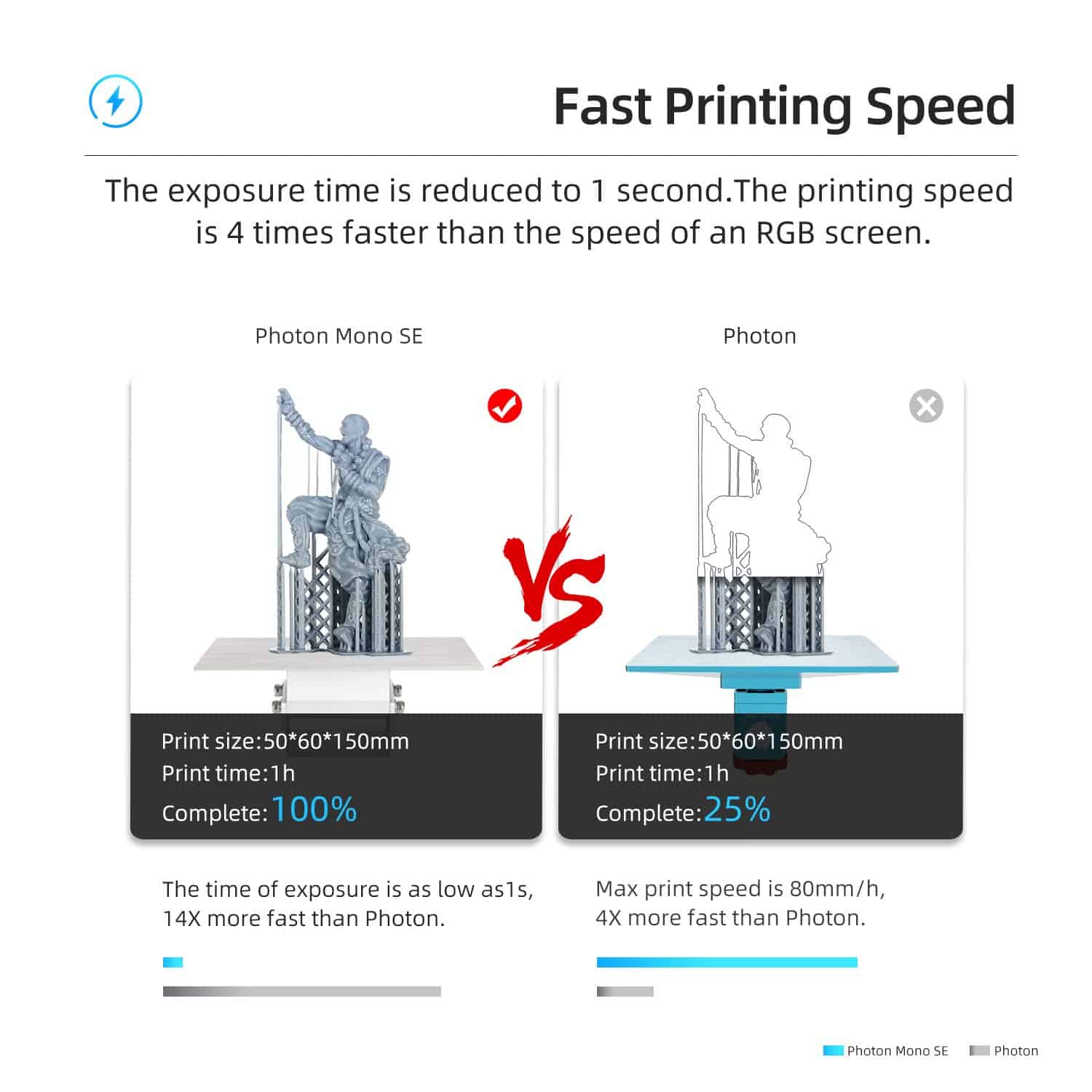 printing speed photon mono SE