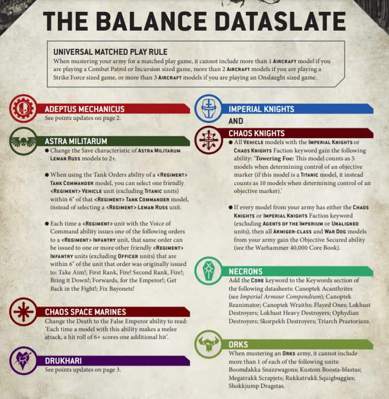 Balance Dataslate Updates Warhammer 40k Rules
