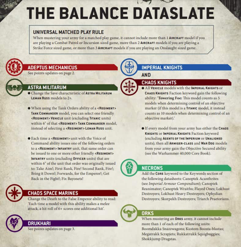 Warhammer 40K: New Win-Rates Showcase The Balance Dataslate Impact