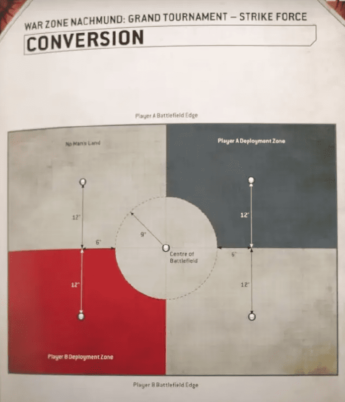 conversion 2