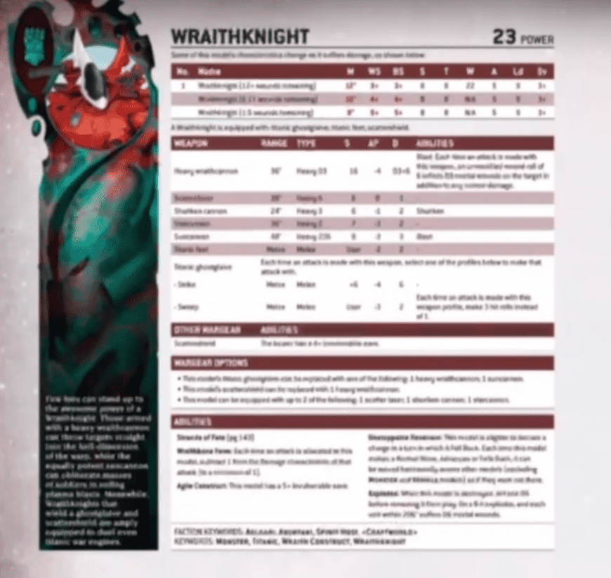 Latest WIN RATES in 10th Edition 40K : r/Eldar