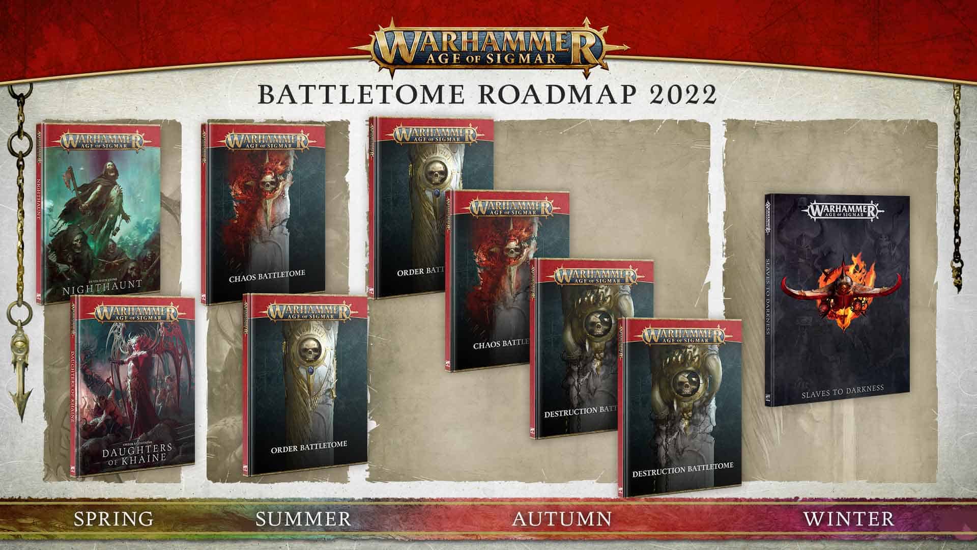Age of Sigmar 2022 Roadmap for releases and battletomes