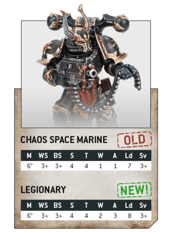 Chaos Space Marines Stats