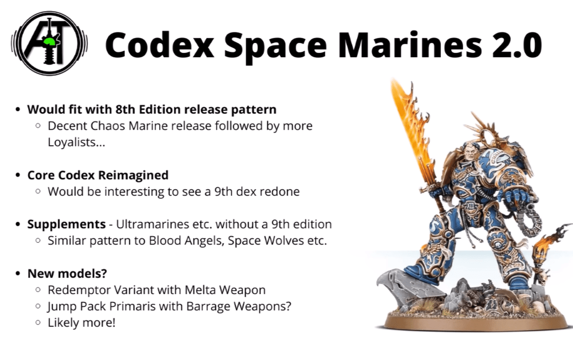 Space Marines Codex 2.0