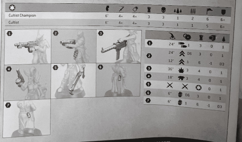 Cultist datasheet