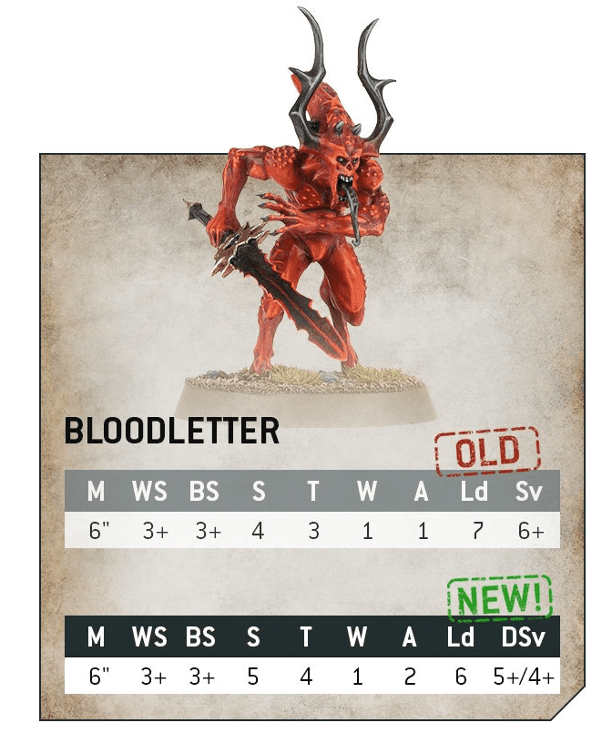 Gifts of Rage: Khorne Inspired Magic Items from the Warhammer