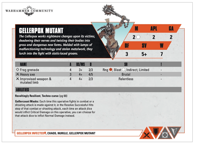 Warhammer Kill Team Annual 2022 Review – Sprues & Brews